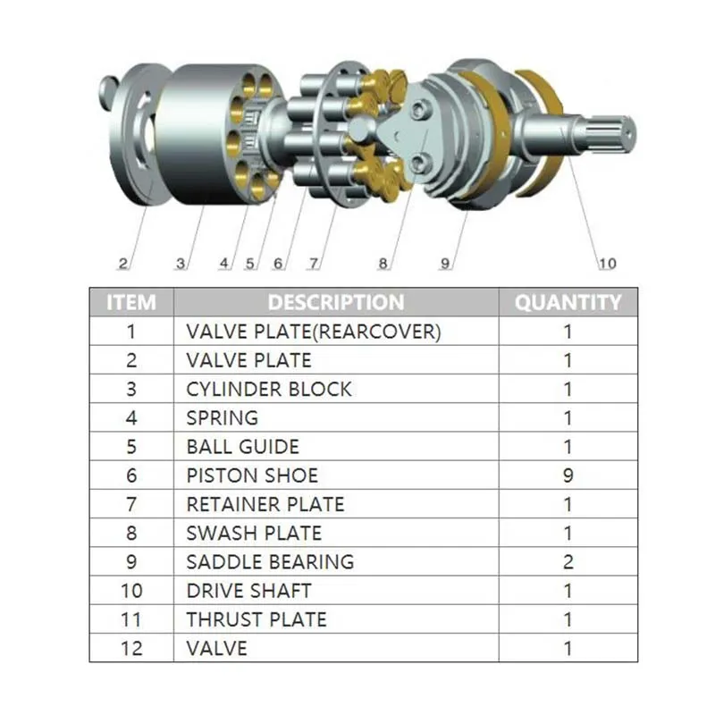 Eaton Vickers 유압 펌프 부품 수리 키트 PVB5/PVB6/PVB10/PVB15/PVB20/PVB29/Pvbqa29