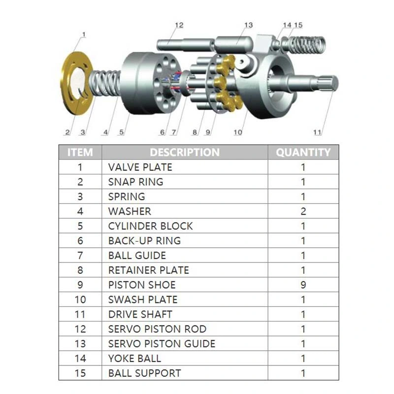 Pvq40 Pvq50 Hydraulic Pump Parts with Eaton Vickers Spare Repair Kits